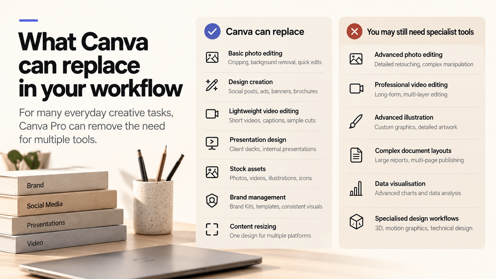 Editorial guide showing everyday creative tasks Canva can handle and specialist tasks that may still need dedicated tools